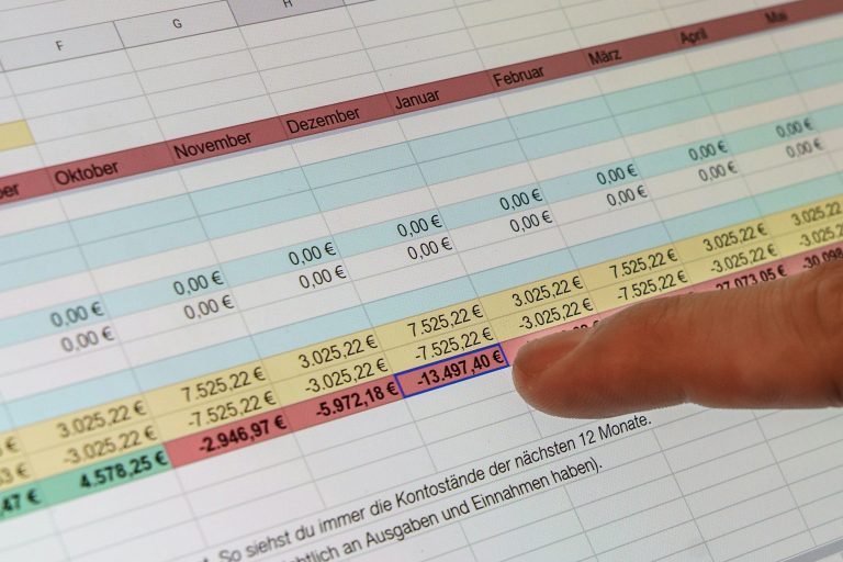 Effectief begroting opstellen